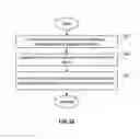 Fig. 14 - Emission control system with frequency controlled induction heating and methods for use therewith