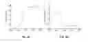 Fig. 06 - Non-intrusive air/fuel sensor diagnostics