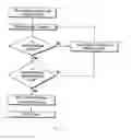 Fig. 07 - Method of correcting rotor imbalance and wind turbine thereof