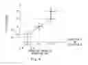 Fig. 04 - Operation device and hydraulic system