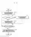 Fig. 09 - Method for controlling activation of air conditioning device and apparatus therefor