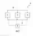 Fig. 02 - HVAC system start/stop control