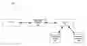 Fig. 01 - Travel planning application