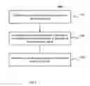 Fig. 06 - System and method for determining location