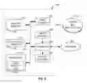 Fig. 09 - Multiphase flow meters and related methods