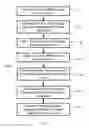 Fig. 19 - MULTI-SITE CLOUD BASED ANALYTICS SYSTEM
