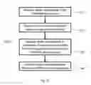 Fig. 26 - MULTI-SITE CLOUD BASED ANALYTICS SYSTEM