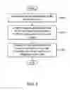 Fig. 04 - Method for processing temperature values of an electronic device and electronic device utilizing the same