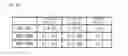 Fig. 45 - Temperature measurement device, temperature measurement method, and computer-readable non-transitory medium