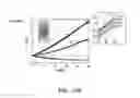 Fig. 13 - Artificial skin and elastic strain sensor