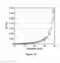 Fig. 19 - Artificial skin and elastic strain sensor