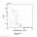 Fig. 20 - Artificial skin and elastic strain sensor