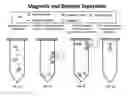 Fig. 05 - Multi-mode separation for target detection and cell growth monitoring