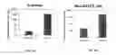 Fig. 07 - Multi-mode separation for target detection and cell growth monitoring