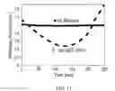Fig. 16 - Multi-mode separation for target detection and cell growth monitoring