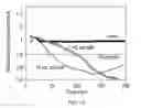 Fig. 17 - Multi-mode separation for target detection and cell growth monitoring