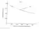 Fig. 07 - NDIR glucose detection in liquids