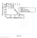 Fig. 06 - Method of determining a protein in a sample
