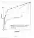 Fig. 07 - METHOD FOR SCREENING DIABETIC NEPHROPATHY IN A SUBJECT