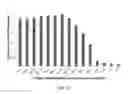 Fig. 15 - Device and methods of using device for detection of hyperammonemia