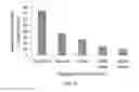 Fig. 20 - Device and methods of using device for detection of hyperammonemia