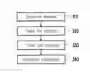 Fig. 01 - Methods of motion processing and related electronic devices and motion modules