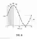 Fig. 07 - Methods of motion processing and related electronic devices and motion modules
