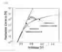 Fig. 07 - Method and apparatus for measuring resistance of light emitting diode