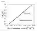 Fig. 09 - Method and apparatus for measuring resistance of light emitting diode
