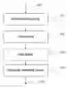 Fig. 01 - METHOD FOR ANALYSING A CABLE, INVOLVING A PROCESSING OPERATION AMPLIFYING THE SIGNATURE OF A SOFT FAULT