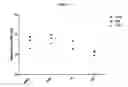 Fig. 03 - Medical imaging