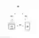 Fig. 01 - Geo-fusion between imaging device and mobile device