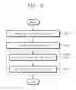 Fig. 15 - Display apparatus and manufacturing method of window member included in display apparatus