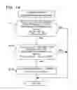 Fig. 15 - Imaging apparatus and position detection method