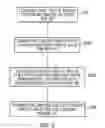 Fig. 03 - Optical apparatus and method