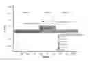 Fig. 01 - Ultra-responsive phase shifters for depletion mode silicon modulators