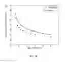 Fig. 07 - Ultra-responsive phase shifters for depletion mode silicon modulators