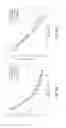 Fig. 10 - Ultra-responsive phase shifters for depletion mode silicon modulators