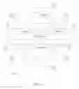 Fig. 05 - Method of forming photomask