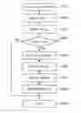 Fig. 01 - Image forming apparatus that determines lifetime of photosensitive member