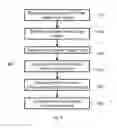 Fig. 10 - Differentiating between multiple overlapping water events