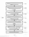 Fig. 11 - Differentiating between multiple overlapping water events