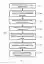 Fig. 19 - Differentiating between multiple overlapping water events