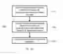Fig. 20 - Differentiating between multiple overlapping water events