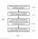 Fig. 30 - Differentiating between multiple overlapping water events