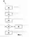 Fig. 03 - Highly automated control of a motor vehicle