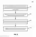 Fig. 09 - Method and system to manage vehicle groups for autonomous vehicles