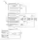 Fig. 01 - Automated vehicle control system architecture