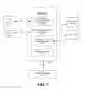 Fig. 08 - Automated vehicle control system architecture