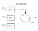 Fig. 01 - Distributed safety monitors for automated vehicles